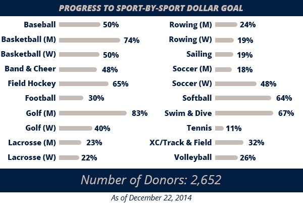 Sport-Fundraising-Donor-Goals